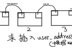 Mysql 多表联合插入问题!,急!
