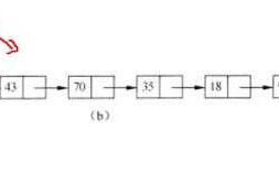 单链表的指针变动