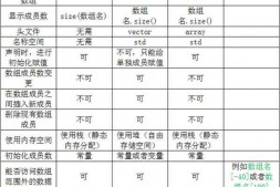 学习笔记(六十一)vector、array和数组