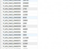 一个过程中间出现的问题