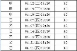 求帮助本情境从数据库查询到前端显示的问题