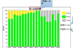 c# chart输出柱状图的表头