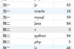 求分类统计sql,有点难度