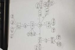 数据库E-R图,帮帮忙啊