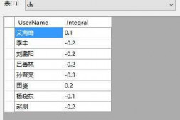 DataSet转换成Json格式 有一个值发生改变了该怎么样解决