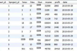 请教:mysql怎么样实现同id不同行计算后输出