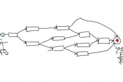 不用goto, mysql 能实现图中的流程吗?