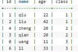 想讨教下,怎么实现这样的分组查询?