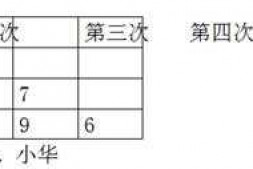 rtf中表格的宽度随字体变化而变化,有这个属性
