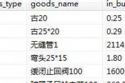mysql批量更新第二张表内字段值