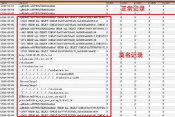 阿里云RDS以及ESC服务器上的mysql出现相似的异常记录