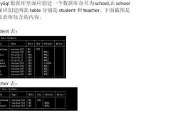 求cmd创建两个表