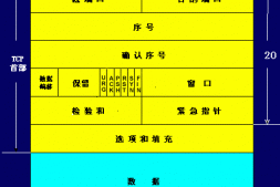 tcp报文的crc校验包括哪些