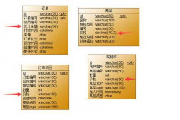 关于表冗余字段更新的问题
