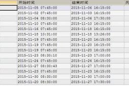 本人想统计每日有多少人请假,SQL语句应该怎么写?如图