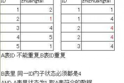 求一个效率高的SQL 谢谢啦.