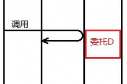 在指定线程上执行委托(问Control.Invoke的实现机制)