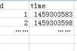 sql语句 查询能多行转换吗 例如下面的图一查询后转换成图二