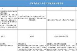 数据库求指导根据下面的表格怎么样建表?急