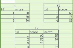表合并问题(mysql)