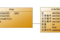 求帮助求关于一个关联表的统计的查询语句