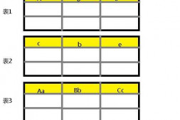 同时查询多个表