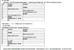 关于更新丢失问题