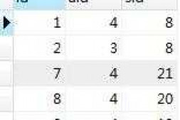 mysql复杂查询 会的人看看帮一下 谢谢