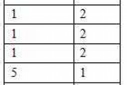 mysql怎么样从表1查询出如下结果?