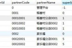 mysql 统计父类下子类的个数及子类的信息,急求