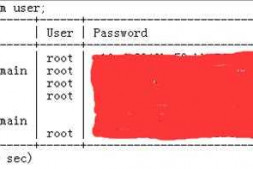 Mysql创建用户并赋权后,在user表里找不到,但是确实可以登录