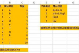 相同订单编号的商品合并