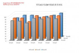 有没有人做过这种三维多层的柱状报表