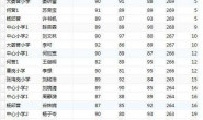 分组统计的问题