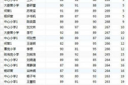 分组统计的问题