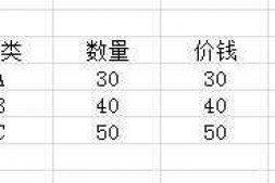 datagridview怎么样用代码绑定数据呢?而且一样的数据后面的数可以相加