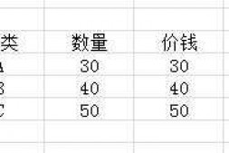 datagridview怎么样用代码绑定数据呢？而且一样的数据后面的数可以相加