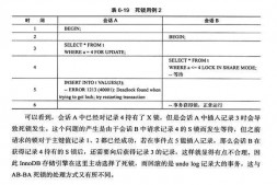 关于死锁