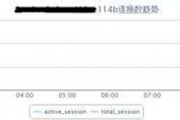 阿里价值“千万”的秒杀场景参数优化