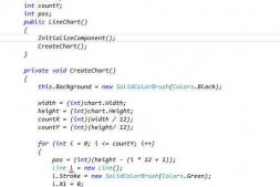 为什么本人在WPF用户控件中画直线不显示呀