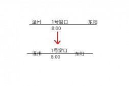 Android布局问题实现“一二一“布局