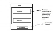 怎么样在activity中获取viewpager中fragment里的组件