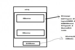 怎么样在activity中获取viewpager中fragment里的组件