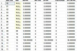 sql server CONVERT函数转换为mysql的语句