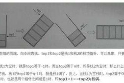 关于共享栈的问题