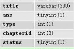 mysql 数据库 怎么样从一个表里按照不同比例随机抽取不同的值