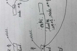 建立单链表时关于指针在函数间传递的问题