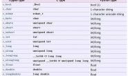 Python与C++生成的dll通信问题