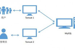 MySQL单库也会存在线程见数据不同步的情况吗
