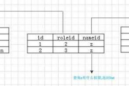 mysql 3表查询